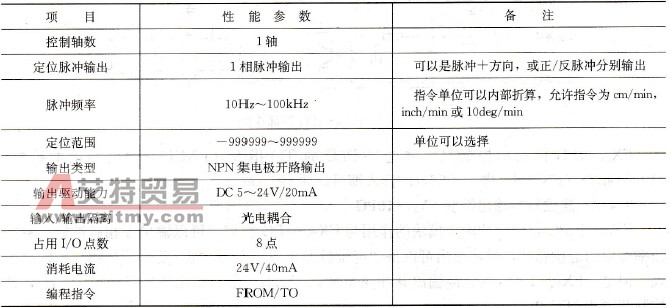 FX2N-1PG主要性能