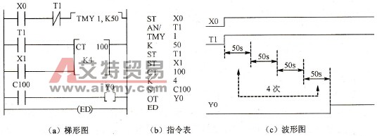 定时器和计数器联用长时间延时结构