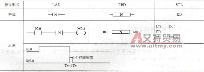 下降沿检测(ED)指令