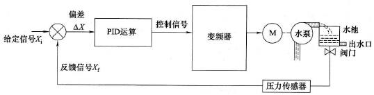 恒压供水的PID控制