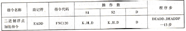 二进制浮点加法指令