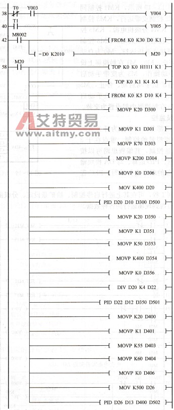 磨矿分级控制程序