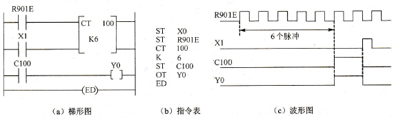 计数器长时间延时结构