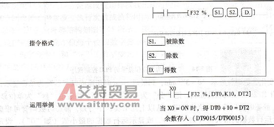 “F32(%)”的应用格式与运用举例