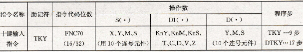 十键输入指令要素