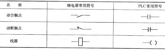 周期性执行方式示意图