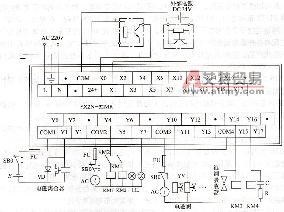 FX系列PLC输出端负载的连接示意图