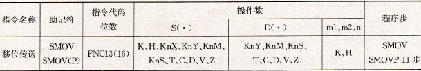 移位传送指令要素