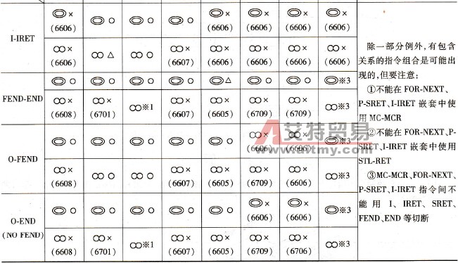 MC-MCR指令及CJ指令的相互关系