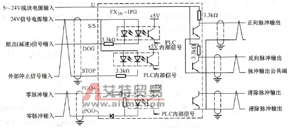 FX2N-1PG外部连接