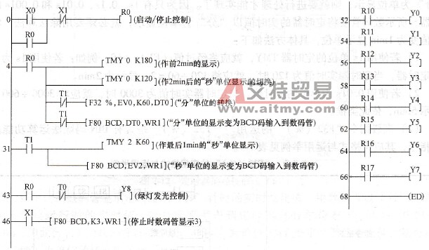 “分”为单位作显示的PLC控制程序