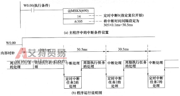 定时中断的使用举例