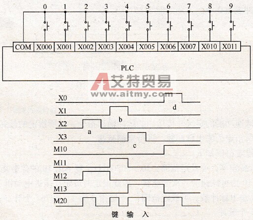 十键输入指令应用二