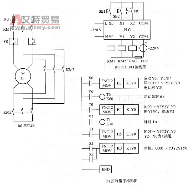 异步电动机Y-△启动控制