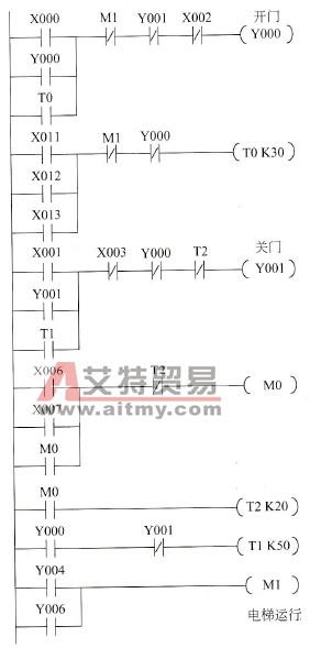 电梯开门、关门梯形图