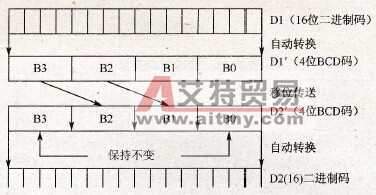 移位传送指令的工作过程