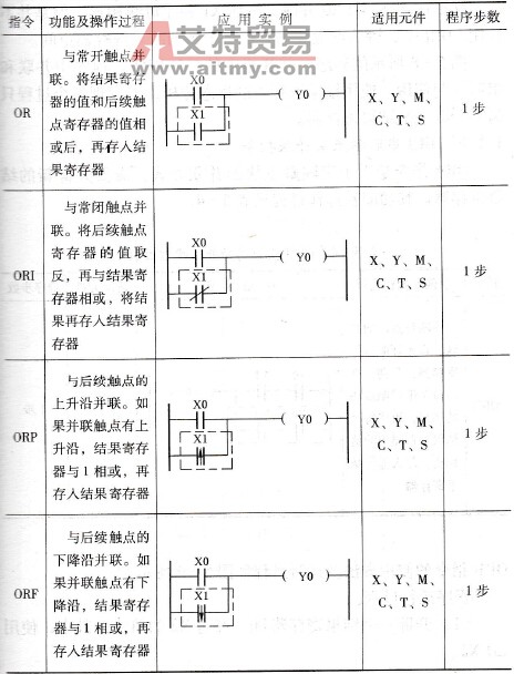 OR、ORI、ORP、ORF指令的功能及操作过程