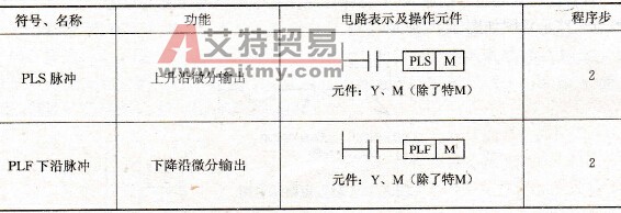 脉冲输出指令