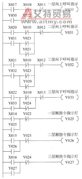 层呼叫指示灯控制梯形图