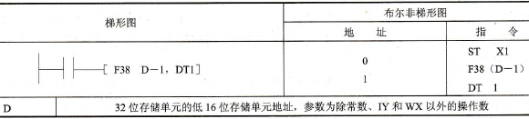 FP0的F38 (D-1)指令