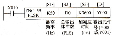 PLSR指令应用例