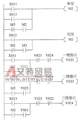 电梯到层指示梯形图