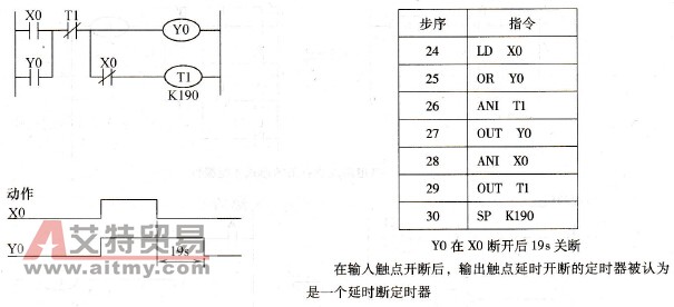 简单的PLC程序实例