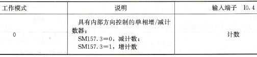 HSC5的工作模式及输入端子