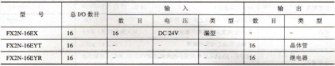 FX2N子系列的扩展模块