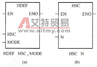 高速计数器指令