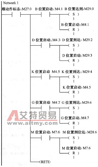 INT_0子程序图
