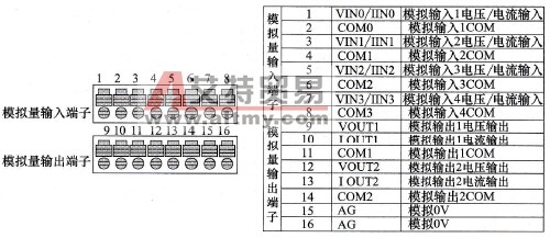 CP1H-XA型PLC的模拟量输入输出端子及功能说明
