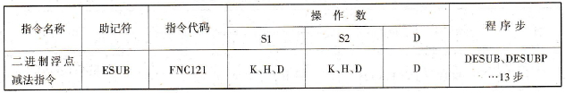二进制浮点减法指令