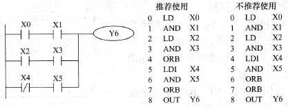 ORB指令的使用