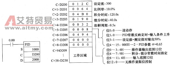 PID运算(PID)指令使用举例