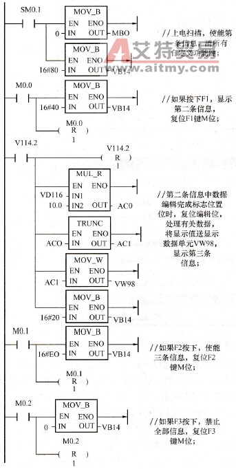 TD200示例程序
