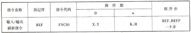 输入/输出刷新指令