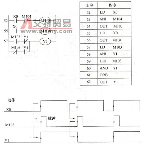  脉冲输出电路