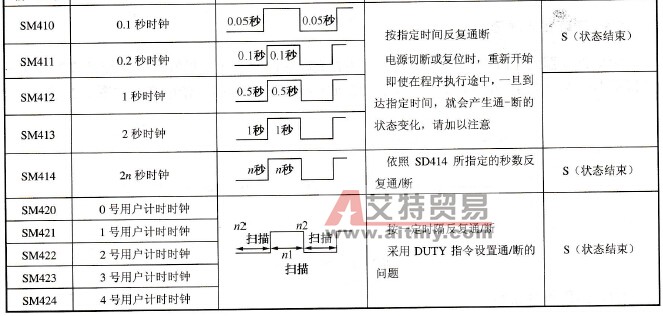 Y-△起动用PLC控制的电路