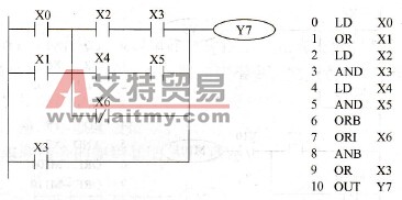 ANB指令的使用