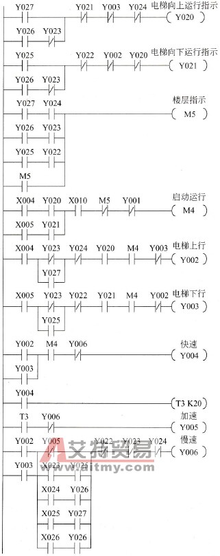 电梯启动和方向选择及变速控制梯形图