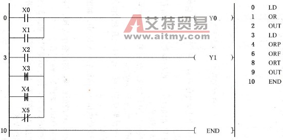 OR、ORI、ORP、ORF指令的基本使用方法