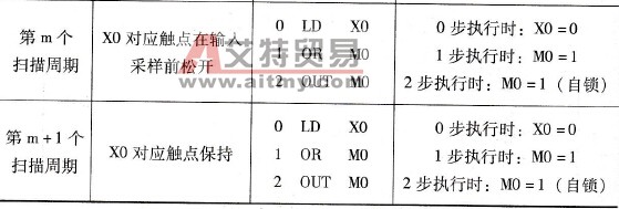 带自锁的启动程序的运行过程