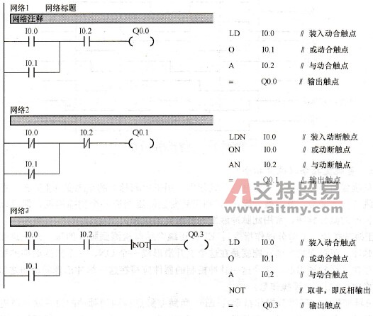 S7-200 PLC标准触点指令应用实例