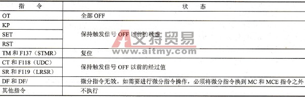 触发信号断开时MC和MCE之间的指令操作