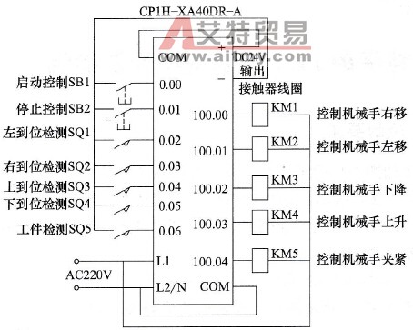 简易机械手的PLC控制线路图