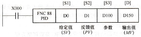 FX2N系列PLC的PID指令