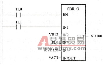 带参数调用的子程序指令