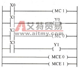 主控指令的嵌套