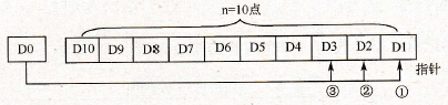 FIFO写入指令的工作过程